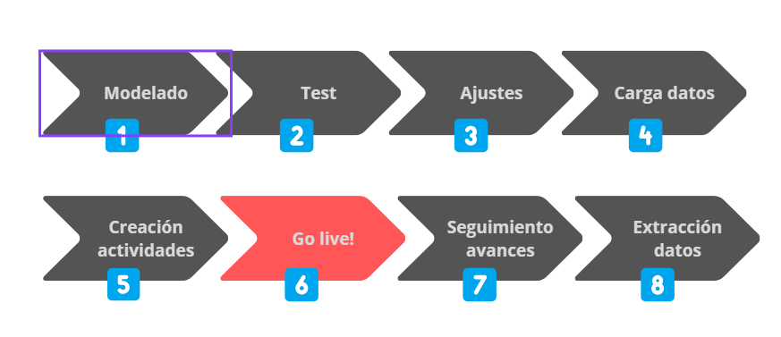 Nuevo proyecto de formularios
